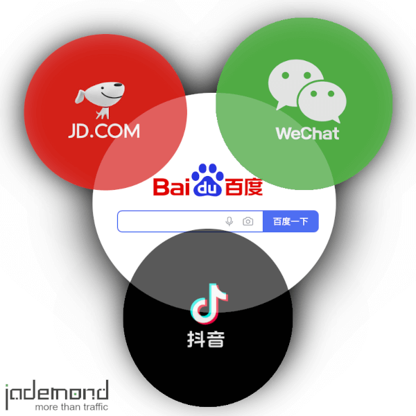 Chinese Search Engines are more than just Baidu and Bing China