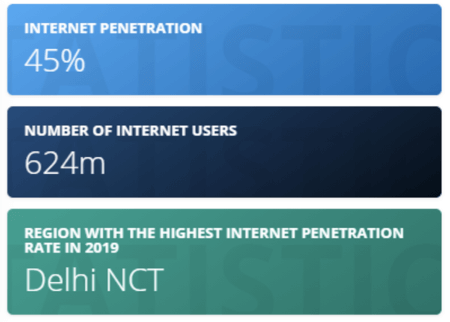 Indian Digital Marketing Landscape - Jademond Digital - Chinese Online ...